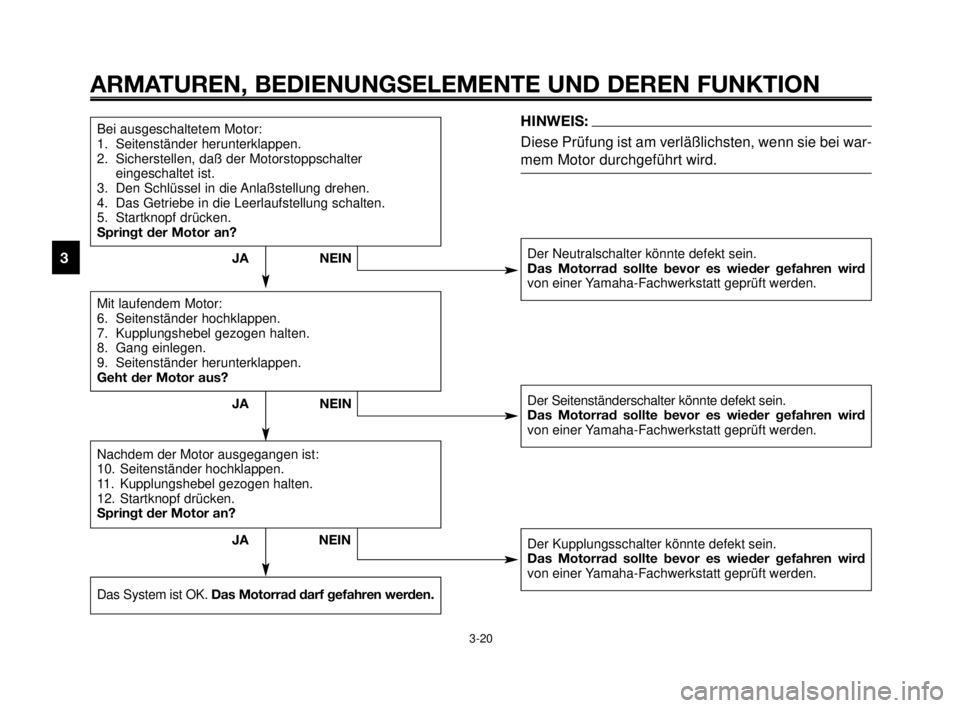 YAMAHA MT-03 2007  Betriebsanleitungen (in German) ARMATUREN, BEDIENUNGSELEMENTE UND DEREN FUNKTION
3-20
1
2
3
4
5
6
7
8
9
10
Bei ausgeschaltetem Motor:
1. Seitenständer herunterklappen.
2. Sicherstellen, daß der Motorstoppschalter
eingeschaltet ist