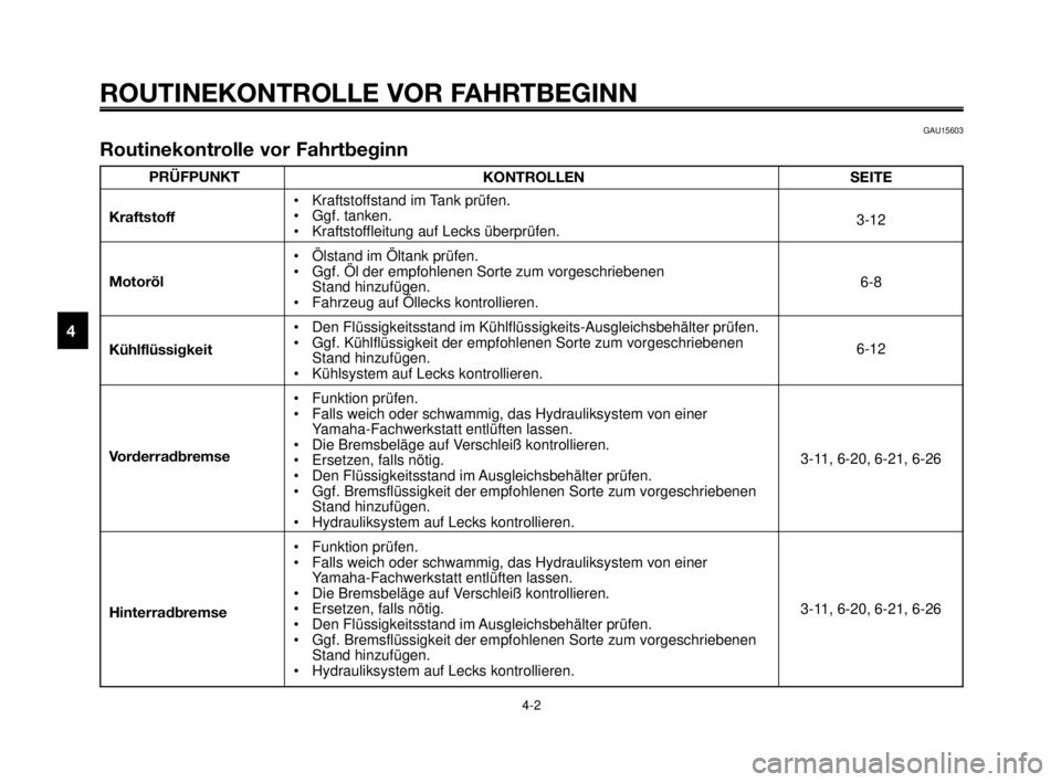 YAMAHA MT-03 2007  Betriebsanleitungen (in German) ROUTINEKONTROLLE VOR FAHRTBEGINN
4-2
1
2
3
4
5
6
7
8
9
10
PRÜFPUNKT
Kraftstoff
Motoröl
Kühlflüssigkeit
Vorderradbremse
Hinterradbremse
GAU15603
Routinekontrolle vor Fahrtbeginn
KONTROLLEN
• Kraf