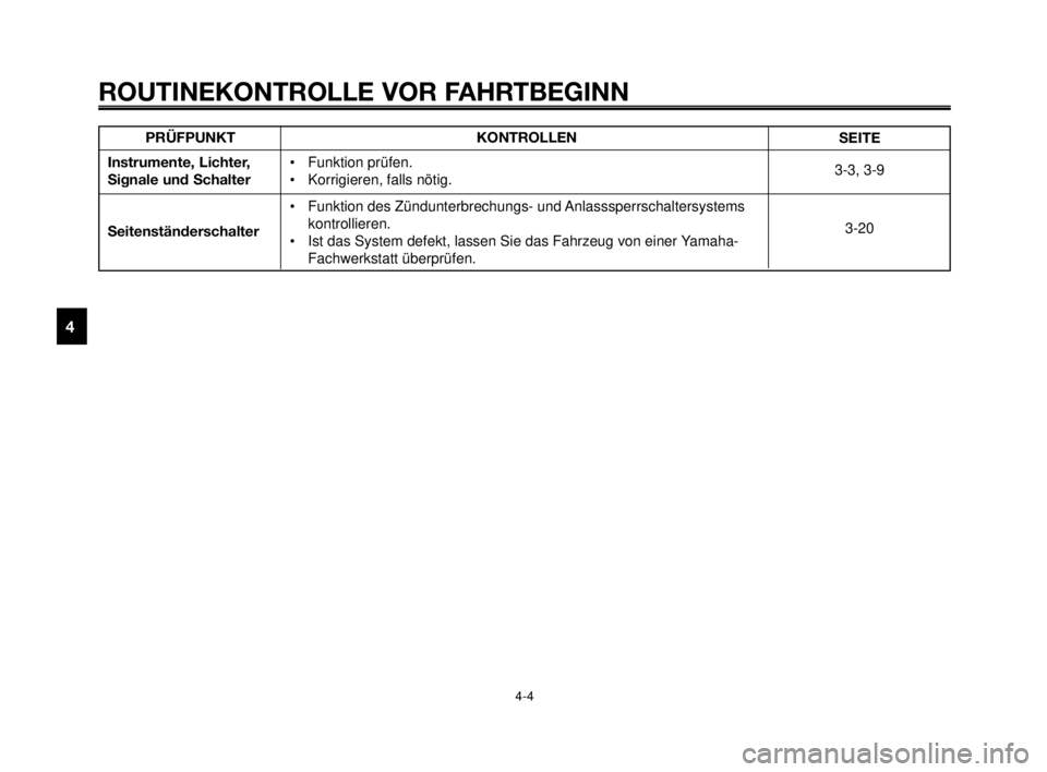 YAMAHA MT-03 2006  Betriebsanleitungen (in German) ROUTINEKONTROLLE VOR FAHRTBEGINN
4-4
1
2
3
4
5
6
7
8
9
10
PRÜFPUNKT
Instrumente, Lichter,
Signale und Schalter
SeitenständerschalterKONTROLLEN
• Funktion prüfen.
• Korrigieren, falls nötig.
�