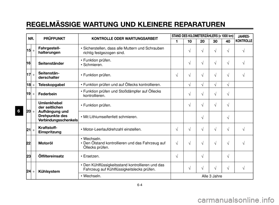 YAMAHA MT-03 2006  Betriebsanleitungen (in German) REGELMÄSSIGE WARTUNG UND KLEINERE REPARATUREN
6-4
1
2
3
4
5
6
7
8
9
10
• Sicherstellen, dass alle Muttern und Schrauben
richtig festgezogen sind.
• Funktion prüfen.
• Schmieren.
• Funktion p