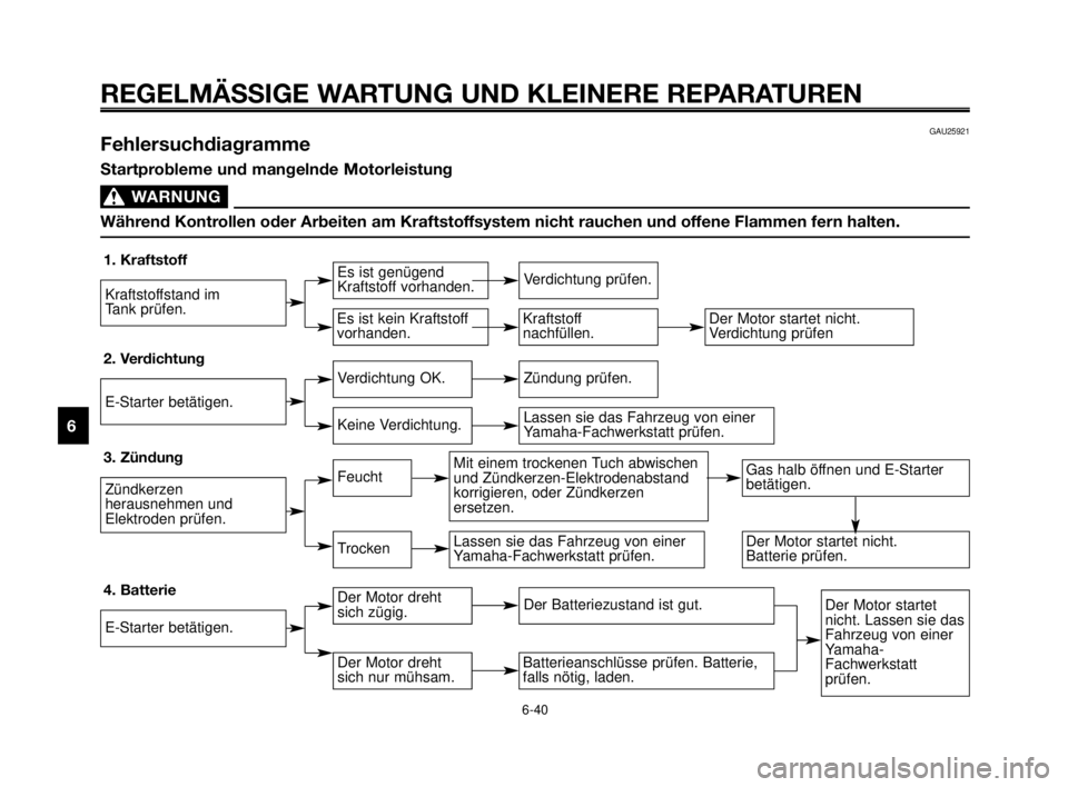 YAMAHA MT-03 2007  Betriebsanleitungen (in German) REGELMÄSSIGE WARTUNG UND KLEINERE REPARATUREN
1
2
3
4
5
6
7
8
9
10
GAU25921  Fehlersuchdiagramme
Startprobleme und mangelnde Motorleistung
WARNUNG0
Während Kontrollen oder Arbeiten am Kraftstoffsyst