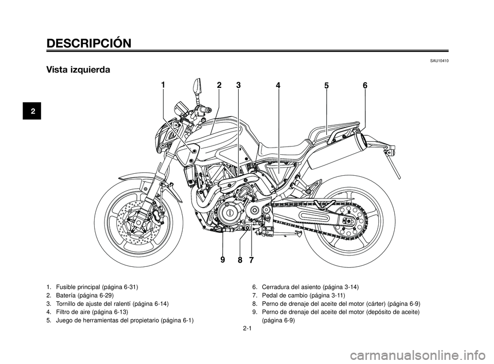 YAMAHA MT-03 2006  Manuale de Empleo (in Spanish) DESCRIPCIÓN
SAU10410
Vista izquierda
1. Fusible principal (página 6-31)
2. Batería (página 6-29)
3. Tornillo de ajuste del ralentí (página 6-14)
4. Filtro de aire (página 6-13)
5. Juego de herr