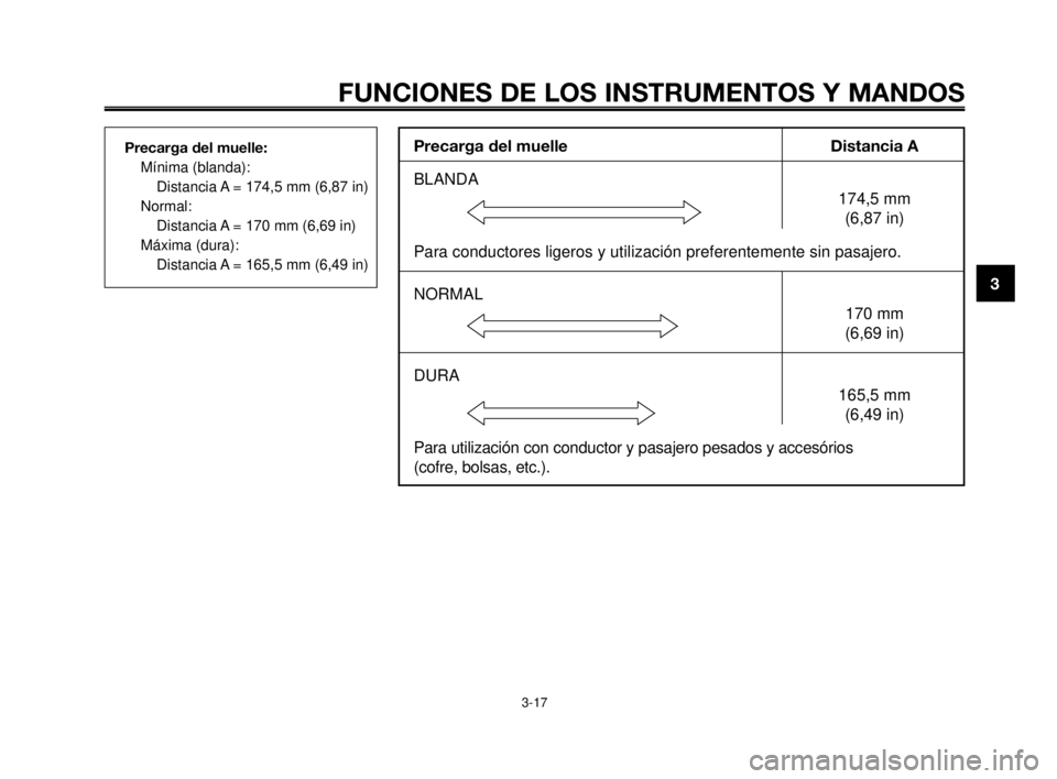 YAMAHA MT-03 2006 Manuale de Empleo (in Spanish) 1
2
3
4
5
6
7
8
9
10
FUNCIONES DE LOS INSTRUMENTOS Y MANDOS
3-17
Precarga del muelle:
Mínima (blanda):
Distancia A = 174,5 mm (6,87 in)
Normal:
Distancia A = 170 mm (6,69 in)
Máxima (dura):
Distanci YAMAHA MT-03 2006 Manuale de Empleo (in Spanish) 1
2
3
4
5
6
7
8
9
10
FUNCIONES DE LOS INSTRUMENTOS Y MANDOS
3-17
Precarga del muelle:
Mínima (blanda):
Distancia A = 174,5 mm (6,87 in)
Normal:
Distancia A = 170 mm (6,69 in)
Máxima (dura):
Distanci