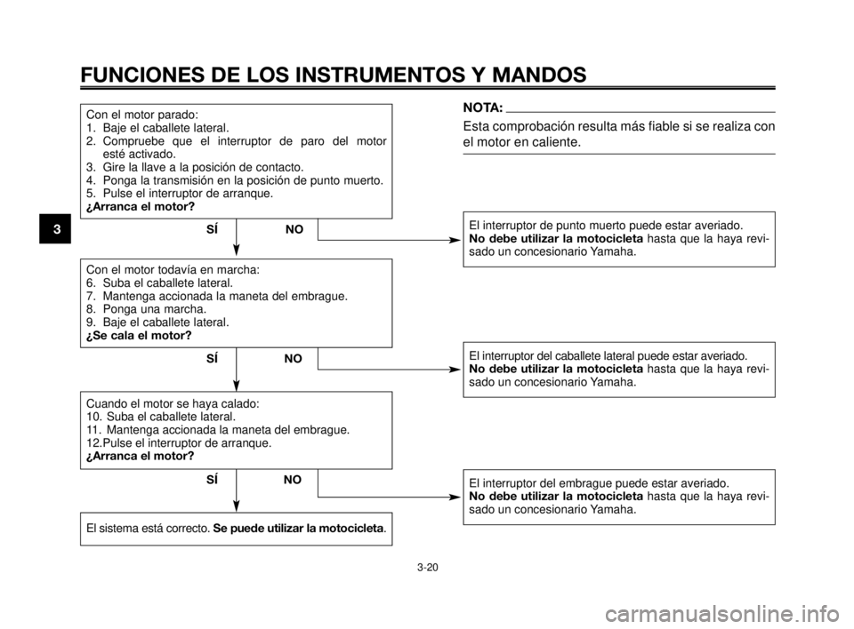 YAMAHA MT-03 2007  Manuale de Empleo (in Spanish) FUNCIONES DE LOS INSTRUMENTOS Y MANDOS
3-20
1
2
3
4
5
6
7
8
9
10
Con el motor parado:
1. Baje el caballete lateral.
2. Compruebe que el interruptor de paro del motor 
esté activado.
3. Gire la llave 