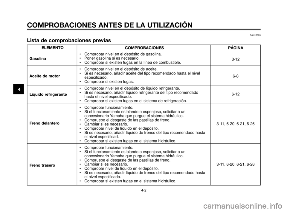 YAMAHA MT-03 2006 Manuale de Empleo (in Spanish) COMPROBACIONES ANTES DE LA UTILIZACIÓN
4-2
1
2
3
4
5
6
7
8
9
10
ELEMENTO
Gasolina
Aceite de motor
Líquido refrigerante
Freno delantero
Freno trasero
SAU15603
Lista de comprobaciones previas
COMPROBA YAMAHA MT-03 2006 Manuale de Empleo (in Spanish) COMPROBACIONES ANTES DE LA UTILIZACIÓN
4-2
1
2
3
4
5
6
7
8
9
10
ELEMENTO
Gasolina
Aceite de motor
Líquido refrigerante
Freno delantero
Freno trasero
SAU15603
Lista de comprobaciones previas
COMPROBA