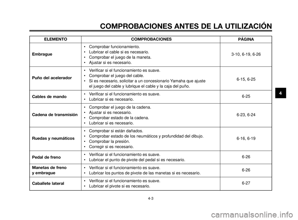 YAMAHA MT-03 2006 Manuale de Empleo (in Spanish) 1
2
3
4
5
6
7
8
9
10
COMPROBACIONES ANTES DE LA UTILIZACIÓN
4-3
ELEMENTO
Embrague
Puño del acelerador
Cables de mando
Cadena de transmisión
Ruedas y neumáticos
Pedal de freno
Manetas de freno
y e YAMAHA MT-03 2006 Manuale de Empleo (in Spanish) 1
2
3
4
5
6
7
8
9
10
COMPROBACIONES ANTES DE LA UTILIZACIÓN
4-3
ELEMENTO
Embrague
Puño del acelerador
Cables de mando
Cadena de transmisión
Ruedas y neumáticos
Pedal de freno
Manetas de freno
y e