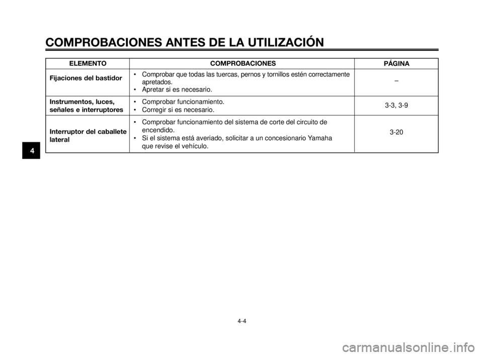 YAMAHA MT-03 2006 Manuale de Empleo (in Spanish) COMPROBACIONES ANTES DE LA UTILIZACIÓN
4-4
1
2
3
4
5
6
7
8
9
10
ELEMENTO
Fijaciones del bastidor
Instrumentos, luces,
señales e interruptores
Interruptor del caballete
lateralCOMPROBACIONES
• Com YAMAHA MT-03 2006 Manuale de Empleo (in Spanish) COMPROBACIONES ANTES DE LA UTILIZACIÓN
4-4
1
2
3
4
5
6
7
8
9
10
ELEMENTO
Fijaciones del bastidor
Instrumentos, luces,
señales e interruptores
Interruptor del caballete
lateralCOMPROBACIONES
• Com