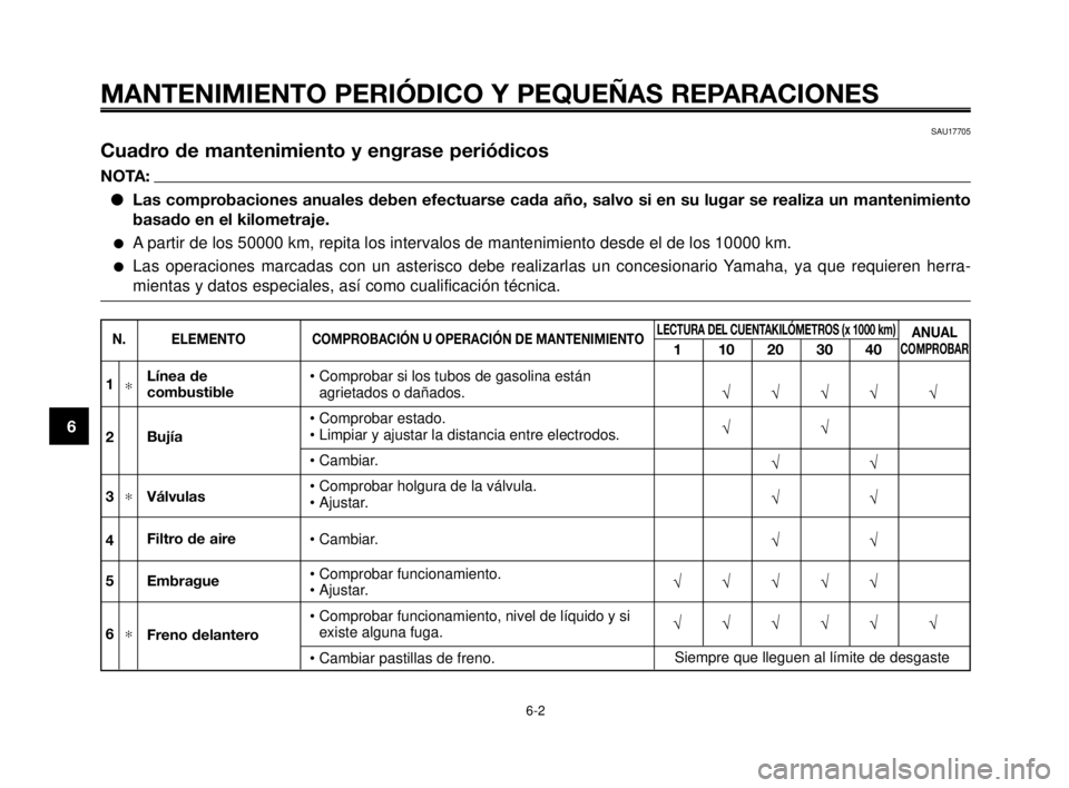 YAMAHA MT-03 2006  Manuale de Empleo (in Spanish) MANTENIMIENTO PERIÓDICO Y PEQUEÑAS REPARACIONES
SAU17705
Cuadro de mantenimiento y engrase periódicos
NOTA:
Las comprobaciones anuales deben efectuarse cada año, salvo si en su lugar se realiza u