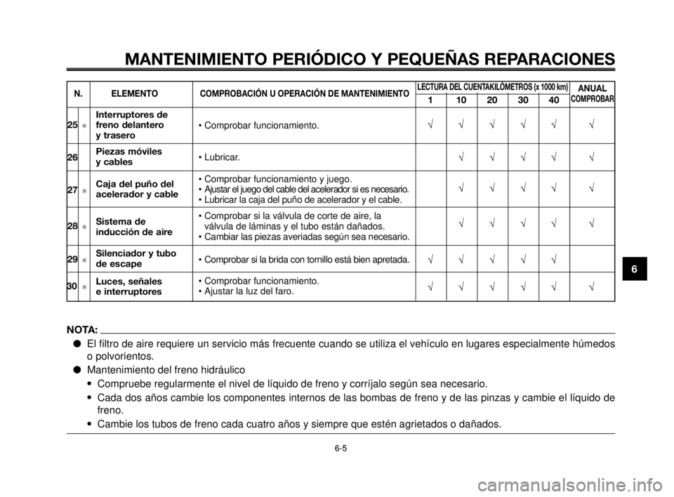 YAMAHA MT-03 2006  Manuale de Empleo (in Spanish) 1
2
3
4
5
6
7
8
9
10
MANTENIMIENTO PERIÓDICO Y PEQUEÑAS REPARACIONES
6-56-5
N. ELEMENTOCOMPROBACIÓN U OPERACIÓN DE MANTENIMIENTOLECTURA DEL CUENTAKILÓMETROS (x 1000 km)
110203040
ANUAL COMPROBAR
