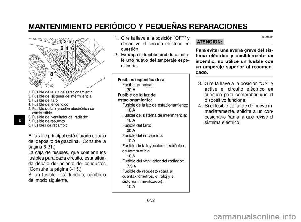 YAMAHA MT-03 2006  Manuale de Empleo (in Spanish) MANTENIMIENTO PERIÓDICO Y PEQUEÑAS REPARACIONES
1. Fusible de la luz de estacionamiento
2. Fusible del sistema de intermitencia
3. Fusible del faro
4. Fusible del encendido
5. Fusible de la inyecci