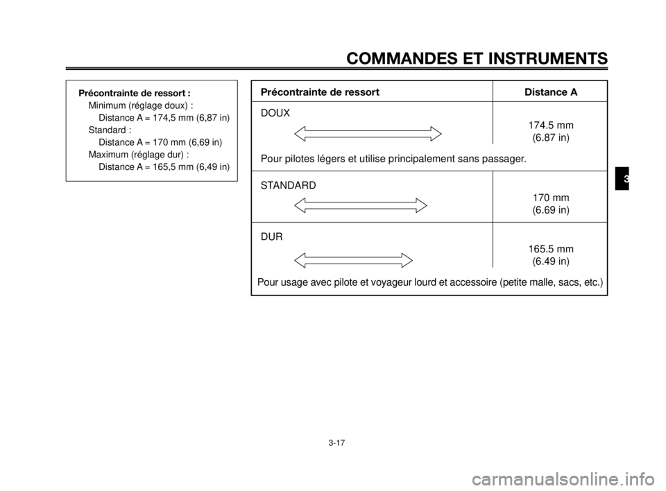 YAMAHA MT-03 2007  Notices Demploi (in French) 1
2
3
4
5
6
7
8
9
10
COMMANDES ET INSTRUMENTS
3-17
Précontrainte de ressort :
Minimum (réglage doux) :
Distance A = 174,5 mm (6,87 in)
Standard :
Distance A = 170 mm (6,69 in)
Maximum (réglage dur)