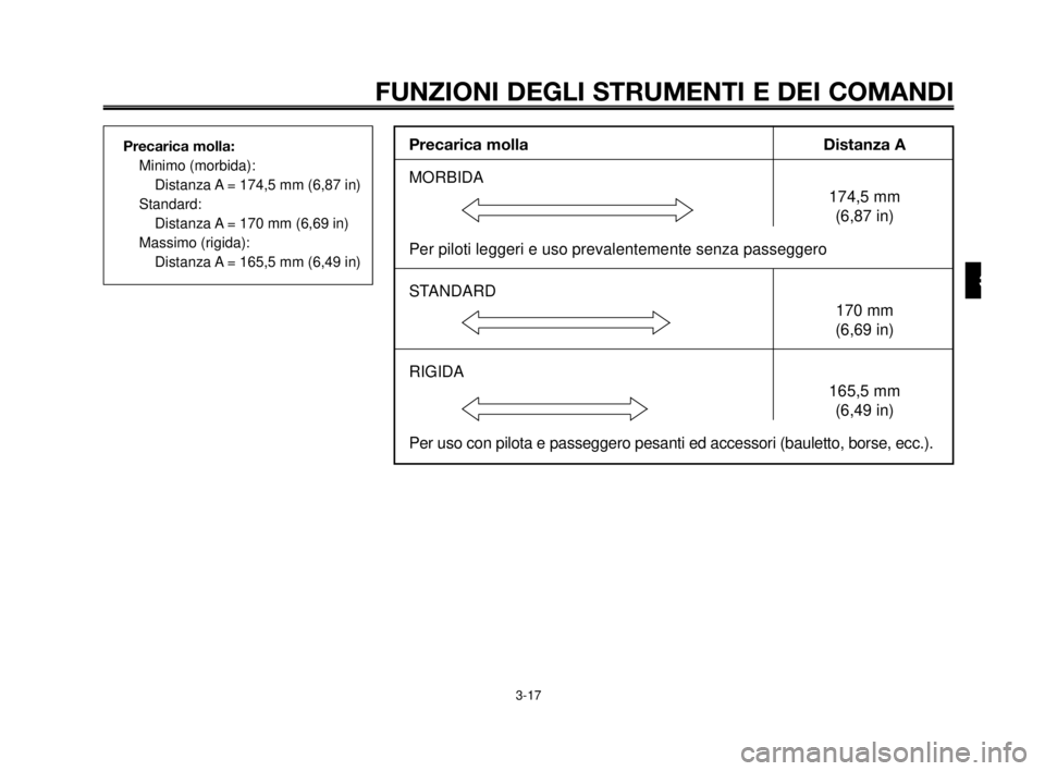 YAMAHA MT-03 2006 Manuale duso (in Italian) 1
2
3
4
5
6
7
8
9
10
FUNZIONI DEGLI STRUMENTI E DEI COMANDI
3-17
Precarica molla:
Minimo (morbida):
Distanza A = 174,5 mm (6,87 in)
Standard:
Distanza A = 170 mm (6,69 in)
Massimo (rigida):
Distanza A YAMAHA MT-03 2006 Manuale duso (in Italian) 1
2
3
4
5
6
7
8
9
10
FUNZIONI DEGLI STRUMENTI E DEI COMANDI
3-17
Precarica molla:
Minimo (morbida):
Distanza A = 174,5 mm (6,87 in)
Standard:
Distanza A = 170 mm (6,69 in)
Massimo (rigida):
Distanza A