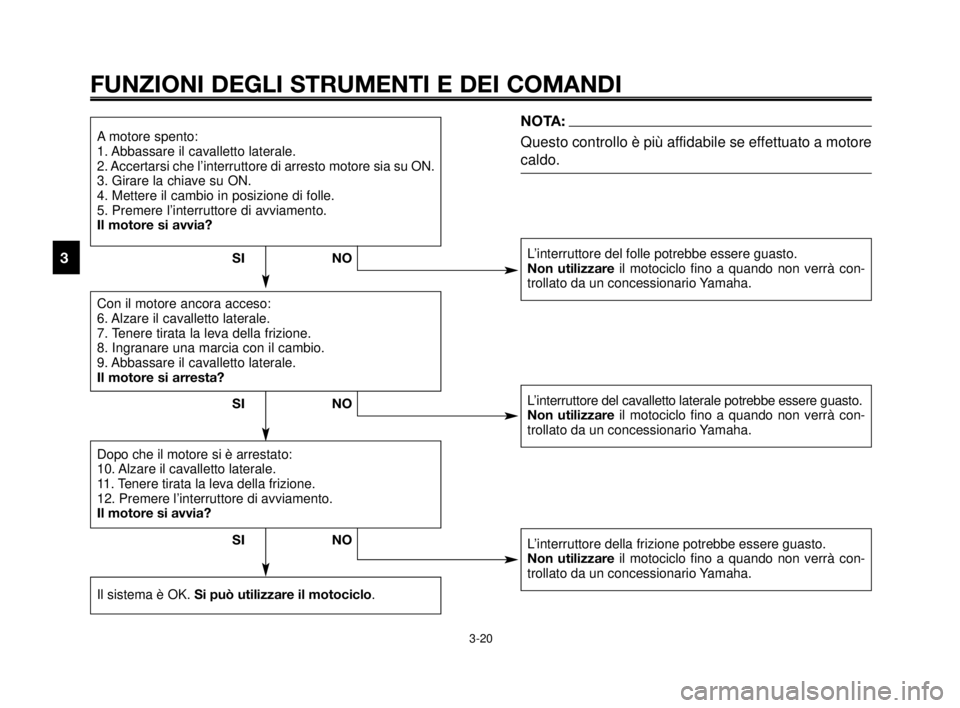 YAMAHA MT-03 2007  Manuale duso (in Italian) FUNZIONI DEGLI STRUMENTI E DEI COMANDI
3-20
1
2
3
4
5
6
7
8
9
10
A motore spento:
1. Abbassare il cavalletto laterale.
2. Accertarsi che l’interruttore di arresto motore sia su ON.
3. Girare la chia