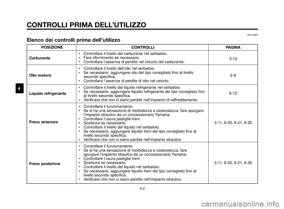 YAMAHA MT-03 2006 Manuale duso (in Italian) CONTROLLI PRIMA DELL’UTILIZZO
4-2
1
2
3
4
5
6
7
8
9
10
POSIZIONE
Carburante
Olio motore
Liquido refrigerante
Freno anteriore
Freno posteriore
HAU15603
Elenco dei controlli prima dell’utilizzo
CONT YAMAHA MT-03 2006 Manuale duso (in Italian) CONTROLLI PRIMA DELL’UTILIZZO
4-2
1
2
3
4
5
6
7
8
9
10
POSIZIONE
Carburante
Olio motore
Liquido refrigerante
Freno anteriore
Freno posteriore
HAU15603
Elenco dei controlli prima dell’utilizzo
CONT