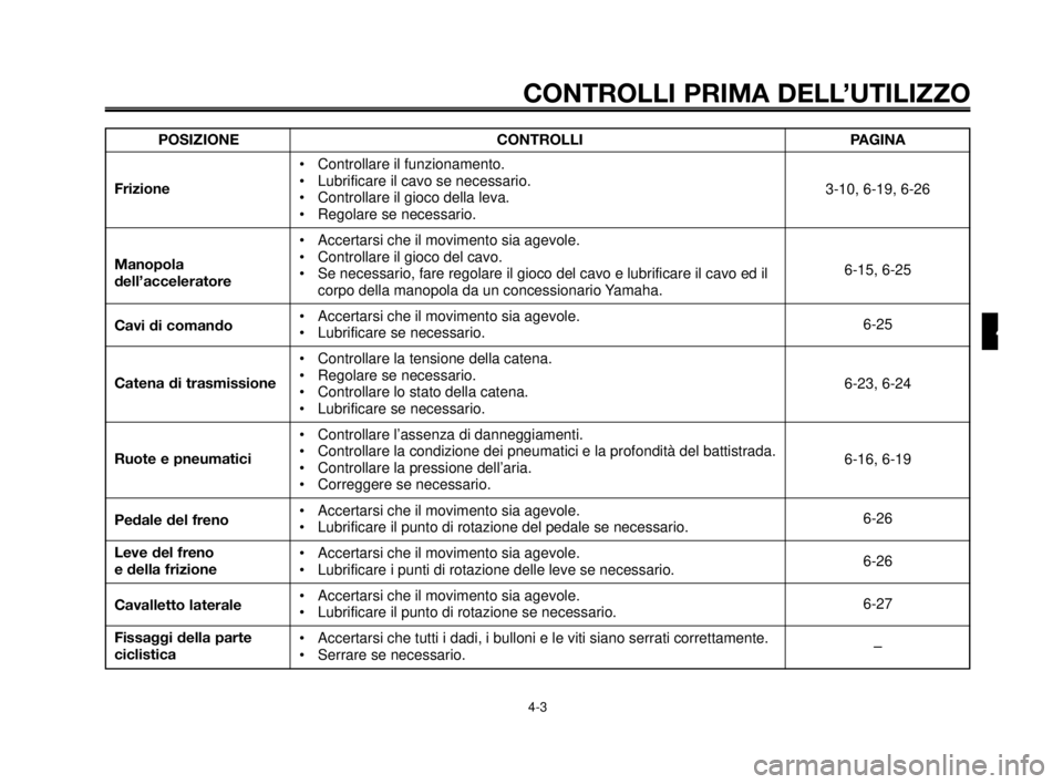 YAMAHA MT-03 2006 Manuale duso (in Italian) 1
2
3
4
5
6
7
8
9
10
CONTROLLI PRIMA DELL’UTILIZZO
4-3
POSIZIONE
Frizione
Manopola
dell’acceleratore
Cavi di comando
Catena di trasmissione
Ruote e pneumatici
Pedale del freno
Leve del freno
e de YAMAHA MT-03 2006 Manuale duso (in Italian) 1
2
3
4
5
6
7
8
9
10
CONTROLLI PRIMA DELL’UTILIZZO
4-3
POSIZIONE
Frizione
Manopola
dell’acceleratore
Cavi di comando
Catena di trasmissione
Ruote e pneumatici
Pedale del freno
Leve del freno
e de