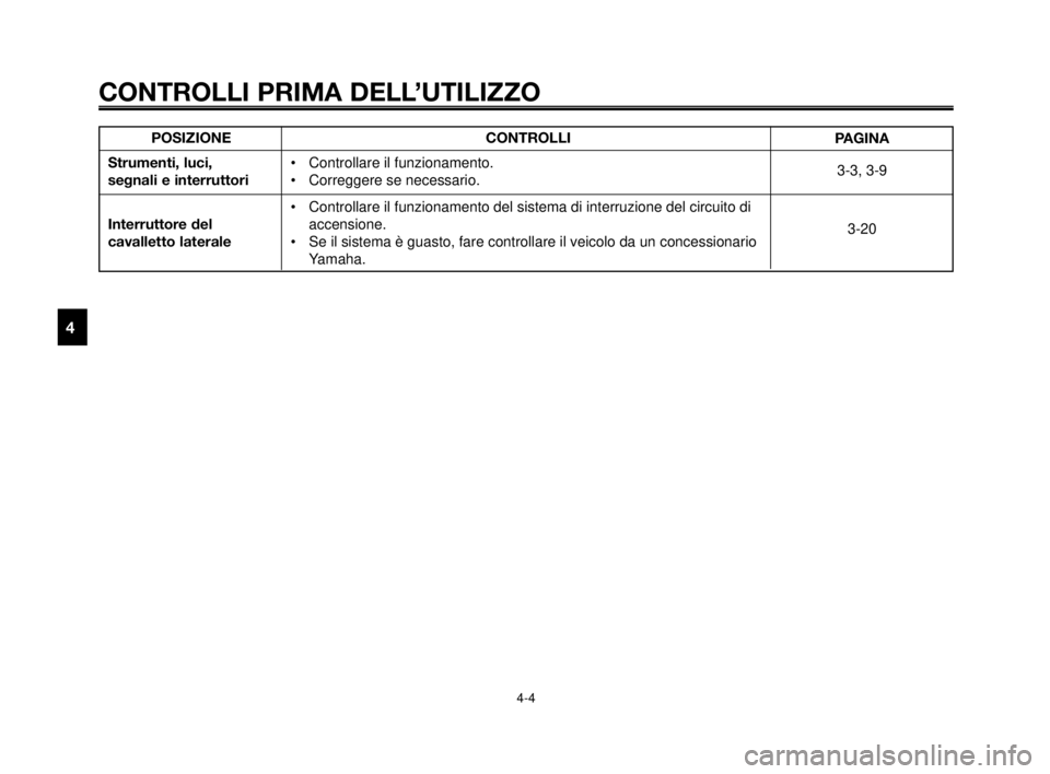 YAMAHA MT-03 2006 Manuale duso (in Italian) CONTROLLI PRIMA DELL’UTILIZZO
4-4
1
2
3
4
5
6
7
8
9
10
POSIZIONE
Strumenti, luci,
segnali e interruttori
Interruttore del
cavalletto lateraleCONTROLLI
• Controllare il funzionamento.
• Corregg YAMAHA MT-03 2006 Manuale duso (in Italian) CONTROLLI PRIMA DELL’UTILIZZO
4-4
1
2
3
4
5
6
7
8
9
10
POSIZIONE
Strumenti, luci,
segnali e interruttori
Interruttore del
cavalletto lateraleCONTROLLI
• Controllare il funzionamento.
• Corregg