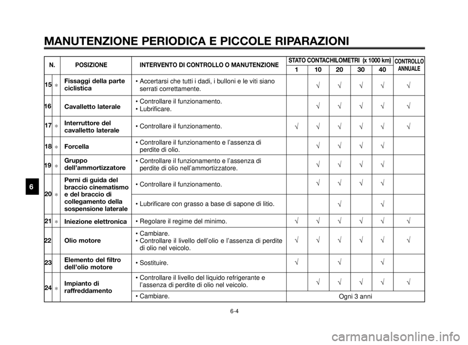 YAMAHA MT-03 2006  Manuale duso (in Italian) MANUTENZIONE PERIODICA E PICCOLE RIPARAZIONI
6-4
1
2
3
4
5
6
7
8
9
10
• Accertarsi che tutti i dadi, i bulloni e le viti siano
serrati correttamente.
• Controllare il funzionamento.
• Lubrificar