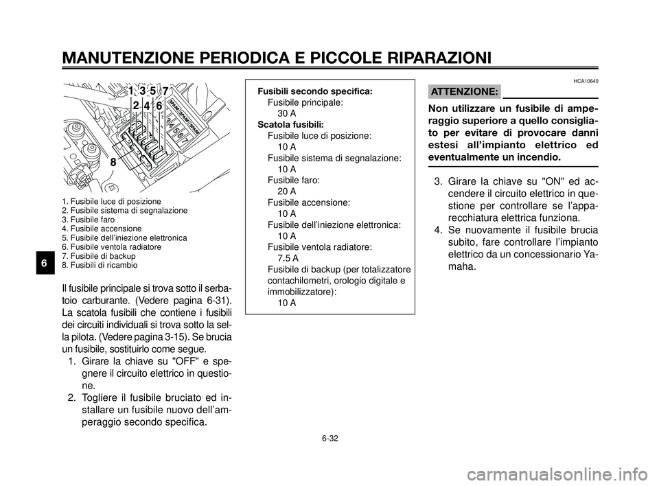 YAMAHA MT-03 2006  Manuale duso (in Italian) MANUTENZIONE PERIODICA E PICCOLE RIPARAZIONI
1. Fusibile luce di posizione
2. Fusibile sistema di segnalazione
3. Fusibile faro
4. Fusibile accensione
5. Fusibile dell’iniezione elettronica
6. Fusib