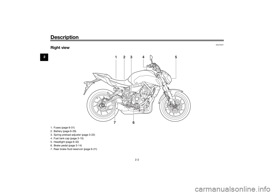 YAMAHA MT-07 2019  Owners Manual Description
2-2
2
EAU10421
Right view
3
5
2
1
6
7 4
1. Fuses (page 6-31)
2. Battery (page 6-29)
3. Spring preload adjuster (page 3-22)
4. Fuel tank cap (page 3-15)
5. Headlight (page 6-32)
6. Brake pe