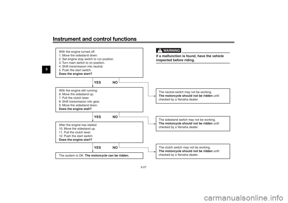 YAMAHA MT-07 2018 Owners Manual Instrument and control functions
3-27
3
With the engine turned off:
1. Move the sidestand down.
2. Set engine stop switch to run position.
3. Turn main switch to on position.
4. Shift transmission in YAMAHA MT-07 2018 Owners Manual Instrument and control functions
3-27
3
With the engine turned off:
1. Move the sidestand down.
2. Set engine stop switch to run position.
3. Turn main switch to on position.
4. Shift transmission in