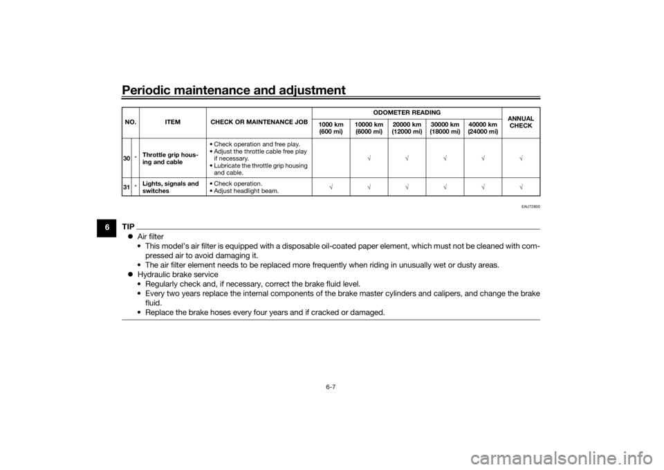 YAMAHA MT-07 2018 Owners Manual Periodic maintenance an d a djustment
6-7
6
EAU72800
TIP Air filter
• This model’s air filter is equipped with a disposable oil-coated paper element, which must not be cleaned with com- pressed YAMAHA MT-07 2018 Owners Manual Periodic maintenance an d a djustment
6-7
6
EAU72800
TIP Air filter
• This model’s air filter is equipped with a disposable oil-coated paper element, which must not be cleaned with com- pressed
