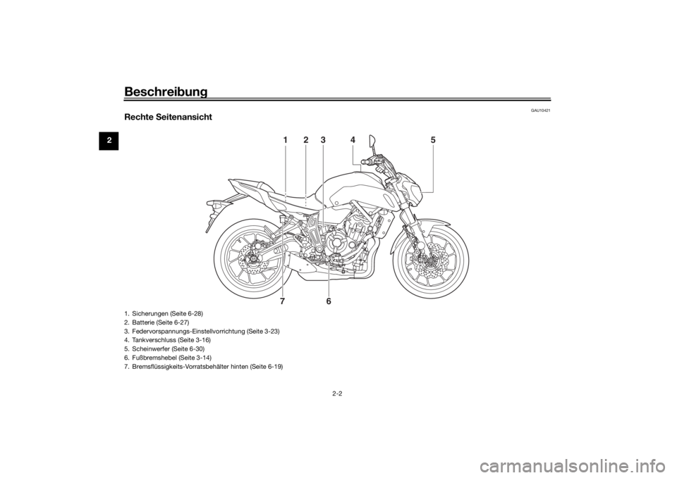 YAMAHA MT-07 2018  Betriebsanleitungen (in German) Beschreibung
2-2
2
GAU10421
Rechte  Seitenansicht
3
5
2
1
6
7 4
1. Sicherungen (Seite 6-28)
2. Batterie (Seite 6-27)
3. Federvorspannungs-Einstellvorrichtung (Seite 3-23)
4. Tankverschluss (Seite 3-16