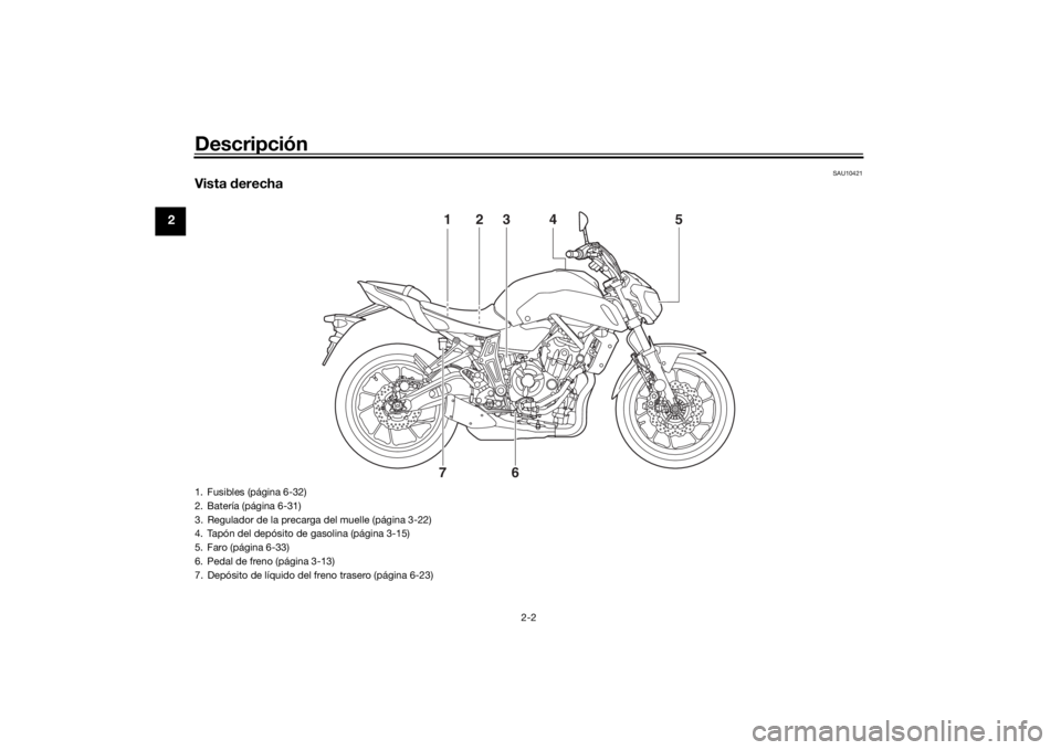 YAMAHA MT-07 2018 Manuale de Empleo (in Spanish) Descripción
2-2
2
SAU10421
Vista derecha
3
5
2
1
6
7 4
1. Fusibles (página 6-32)
2. Batería (página 6-31)
3. Regulador de la precarga del muelle (página 3-22)
4. Tapón del depósito de gasolina YAMAHA MT-07 2018 Manuale de Empleo (in Spanish) Descripción
2-2
2
SAU10421
Vista derecha
3
5
2
1
6
7 4
1. Fusibles (página 6-32)
2. Batería (página 6-31)
3. Regulador de la precarga del muelle (página 3-22)
4. Tapón del depósito de gasolina