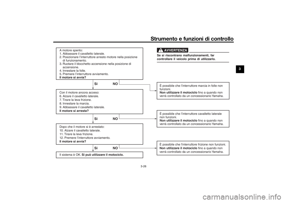 YAMAHA MT-07 2018 Manuale duso (in Italian) Strumento e funzioni di controllo
3-26
3
Il sistema è OK. Si può utilizzare il motociclo.
Si NO Si NO Si NO
AVVERTENZA
A motore spento:
1. Abbassare il cavalletto laterale.
2. Posizionare l’inter YAMAHA MT-07 2018 Manuale duso (in Italian) Strumento e funzioni di controllo
3-26
3
Il sistema è OK. Si può utilizzare il motociclo.
Si NO Si NO Si NO
AVVERTENZA
A motore spento:
1. Abbassare il cavalletto laterale.
2. Posizionare l’inter