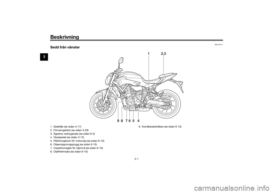 YAMAHA MT-07 2017 Bruksanvisningar (in Swedish) Beskrivning
2-1
2
MAU10411
Sedd från vänster
4
5
67
8
9
1
2,3
1. Sadellås (se sidan 3-17)
2. Förvaringsfack (se sidan 3-20)
3. Ägarens verktygssats (se sidan 6-2)
4. Växelpedal (se sidan 3-12)
5 YAMAHA MT-07 2017 Bruksanvisningar (in Swedish) Beskrivning
2-1
2
MAU10411
Sedd från vänster
4
5
67
8
9
1
2,3
1. Sadellås (se sidan 3-17)
2. Förvaringsfack (se sidan 3-20)
3. Ägarens verktygssats (se sidan 6-2)
4. Växelpedal (se sidan 3-12)
5