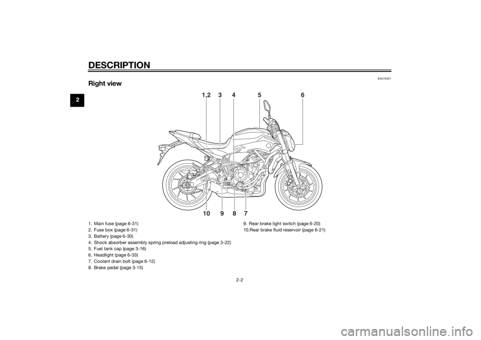 YAMAHA MT-07 2015  Owners Manual DESCRIPTION
2-2
2
EAU10421
Right view
7
8
9
101,2
3
4
6
5
1. Main fuse (page 6-31)
2. Fuse box (page 6-31)
3. Battery (page 6-30)
4. Shock absorber assembly spring preload adjusting ring (page 3-22)
5