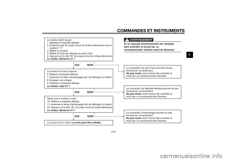 YAMAHA MT-07 2014 Notices Demploi (in French) COMMANDES ET INSTRUMENTS
3-26
3
Le moteur étant coupé :
1. Déployer la béquille latérale.
2. S’assurer que le coupe-circuit du moteur/démarreur est en
position “ ”.
3. Mettre le co YAMAHA MT-07 2014 Notices Demploi (in French) COMMANDES ET INSTRUMENTS
3-26
3
Le moteur étant coupé :
1. Déployer la béquille latérale.
2. S’assurer que le coupe-circuit du moteur/démarreur est en
position “ ”.
3. Mettre le co