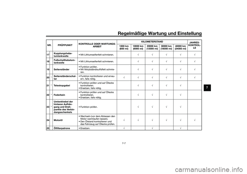 YAMAHA MT-09 2022 Betriebsanleitungen (in German) Regelmäßige Wartung und Einstellung
7-7
7
17Kupplungshebe-
lumlenkwelle • Mit Lithiumseifenfett schmieren.
18 Fußschalthebelum-
lenkwelle
• Mit Lithiumseifenfett schmieren.
YAMAHA MT-09 2022 Betriebsanleitungen (in German) Regelmäßige Wartung und Einstellung
7-7
7
17Kupplungshebe-
lumlenkwelle • Mit Lithiumseifenfett schmieren.
18 Fußschalthebelum-
lenkwelle
• Mit Lithiumseifenfett schmieren.
