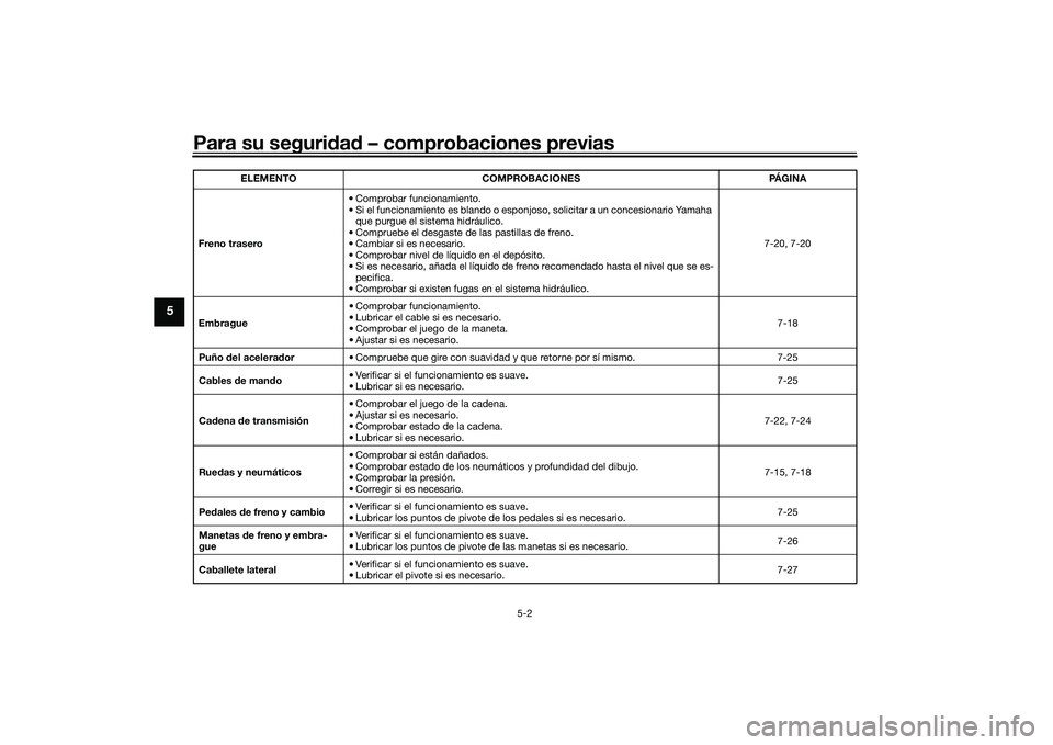 YAMAHA MT-09 2022  Manuale de Empleo (in Spanish) Para su seguridad – comprobaciones previas
5-2
5
Freno trasero• Comprobar funcionamiento.
• Si el funcionamiento es blando o esponjoso, solicitar a un concesionario Yamaha 
que purgue el sistema