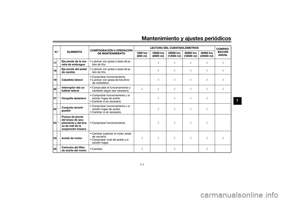 YAMAHA MT-09 2022 Manuale de Empleo (in Spanish) Mantenimiento y ajustes periódicos7-7
7
17Eje pivote de la ma-
neta de embrague • Lubricar con grasa a base de ja-
bón de litio.
18 Eje pivote del pedal
de cambio • Lubricar con YAMAHA MT-09 2022 Manuale de Empleo (in Spanish) Mantenimiento y ajustes periódicos7-7
7
17Eje pivote de la ma-
neta de embrague • Lubricar con grasa a base de ja-
bón de litio.
18 Eje pivote del pedal
de cambio • Lubricar con