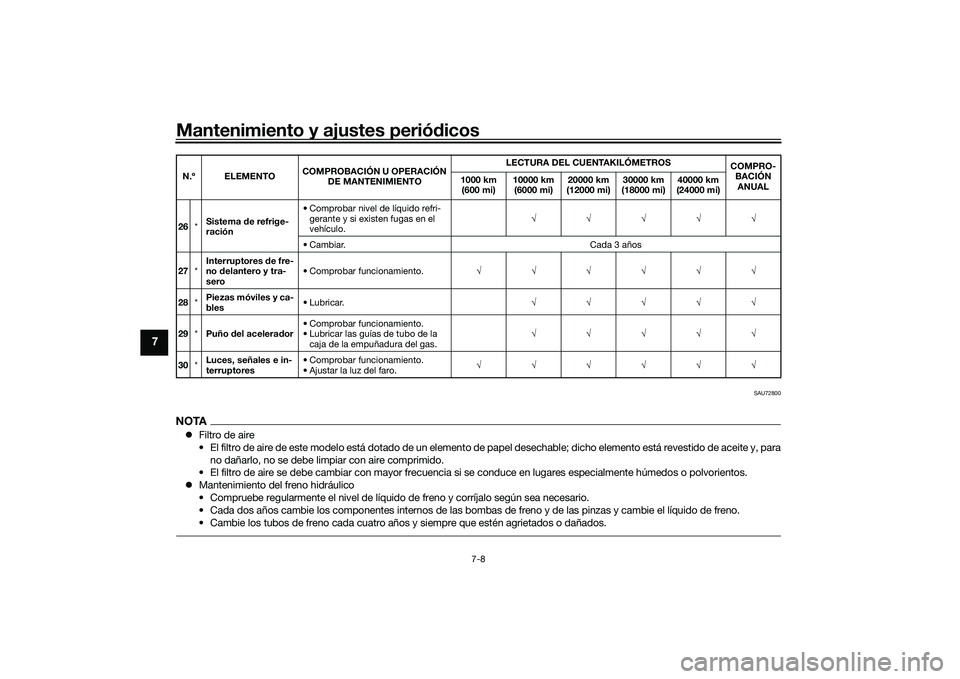 YAMAHA MT-09 2022 Manuale de Empleo (in Spanish) Mantenimiento y ajustes periódicos
7-8
7
SAU72800
NOTAFiltro de aire
• El filtro de aire de este modelo está dotado de un elemento de papel desechable; dicho elemento está revestido de aceite YAMAHA MT-09 2022 Manuale de Empleo (in Spanish) Mantenimiento y ajustes periódicos
7-8
7
SAU72800
NOTAFiltro de aire
• El filtro de aire de este modelo está dotado de un elemento de papel desechable; dicho elemento está revestido de aceite