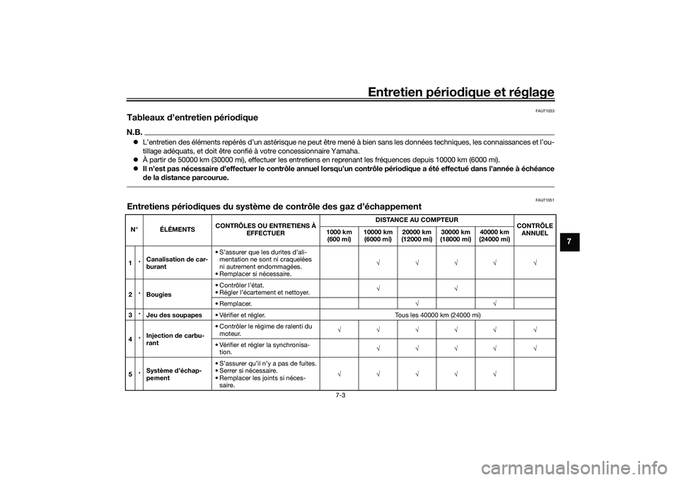 YAMAHA MT-09 2022 Notices Demploi (in French) Entretien périodique et réglage
7-3
7
FAU71033
Tableaux d’entretien périodiqueN.B.L’entretien des éléments repérés d’un astérisque ne peut être mené à bien sans les données techni YAMAHA MT-09 2022 Notices Demploi (in French) Entretien périodique et réglage
7-3
7
FAU71033
Tableaux d’entretien périodiqueN.B.L’entretien des éléments repérés d’un astérisque ne peut être mené à bien sans les données techni