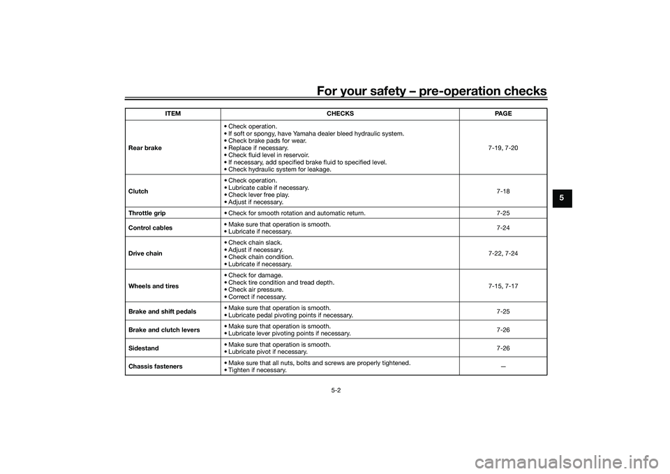 YAMAHA MT-09 2021 Owners Manual For your safety – pre-operation checks
5-2
5
Rear brake • Check operation.
• If soft or spongy, have Yamaha dealer bleed hydraulic system.
• Check brake pads for wear.
• Replace if necessary YAMAHA MT-09 2021 Owners Manual For your safety – pre-operation checks
5-2
5
Rear brake • Check operation.
• If soft or spongy, have Yamaha dealer bleed hydraulic system.
• Check brake pads for wear.
• Replace if necessary