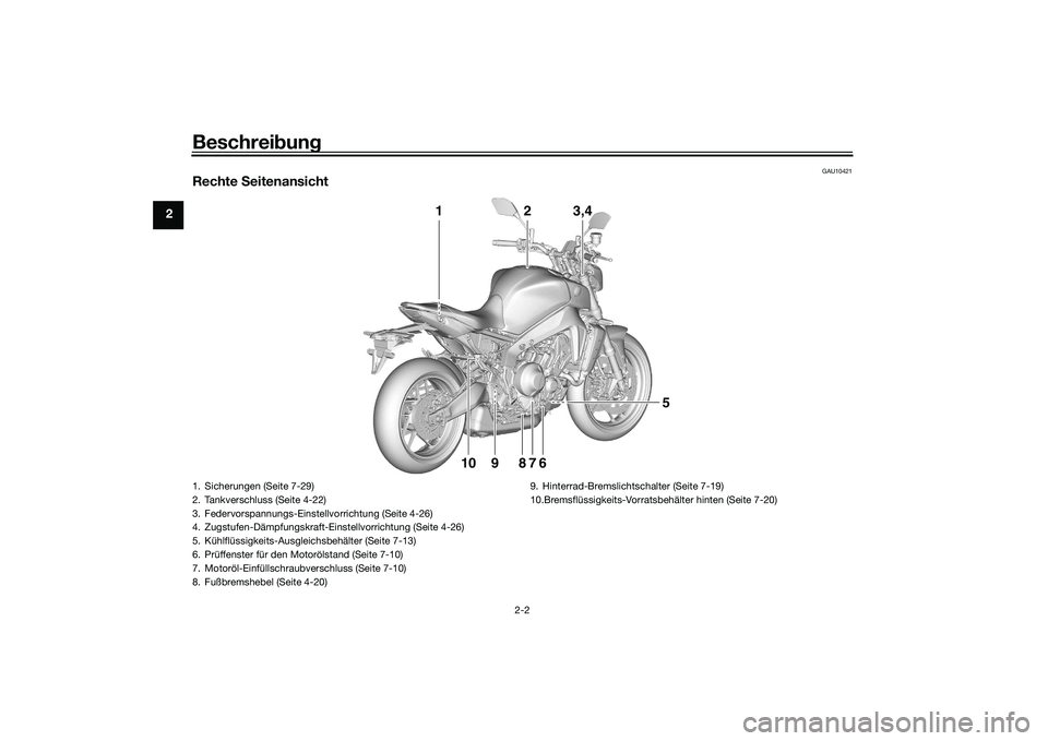 YAMAHA MT-09 2021  Betriebsanleitungen (in German) Beschreibung
2-2
2
GAU10421
Rechte  Seitenansicht
1 2 3,4
5
9
10 6
78
1. Sicherungen (Seite 7-29)
2. Tankverschluss (Seite 4-22)
3. Federvorspannungs-Einstellvorrichtung (Seite 4-26)
4. Zugstufen-Däm