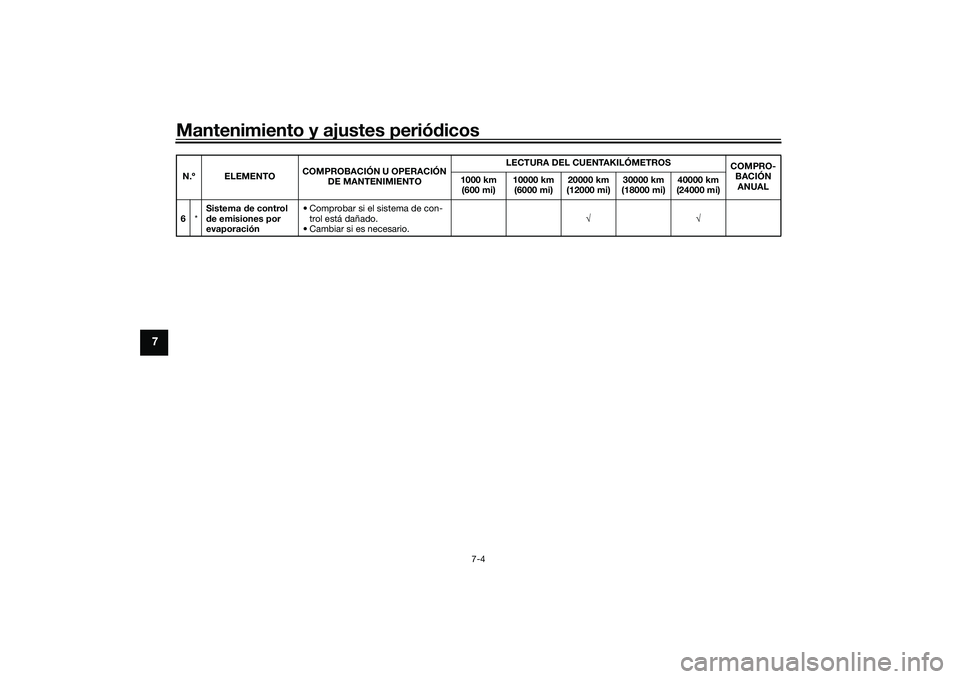 YAMAHA MT-09 2021 Manuale de Empleo (in Spanish) Mantenimiento y ajustes periódicos
7-4
7
6 *Sistema
de control
d e emisiones por
evaporación • Comprobar si el sistema de con-
trol está dañado.
• Cambiar si es necesario. √√
N.º ELEME YAMAHA MT-09 2021 Manuale de Empleo (in Spanish) Mantenimiento y ajustes periódicos
7-4
7
6 *Sistema
de control
d e emisiones por
evaporación • Comprobar si el sistema de con-
trol está dañado.
• Cambiar si es necesario. √√
N.º ELEME
