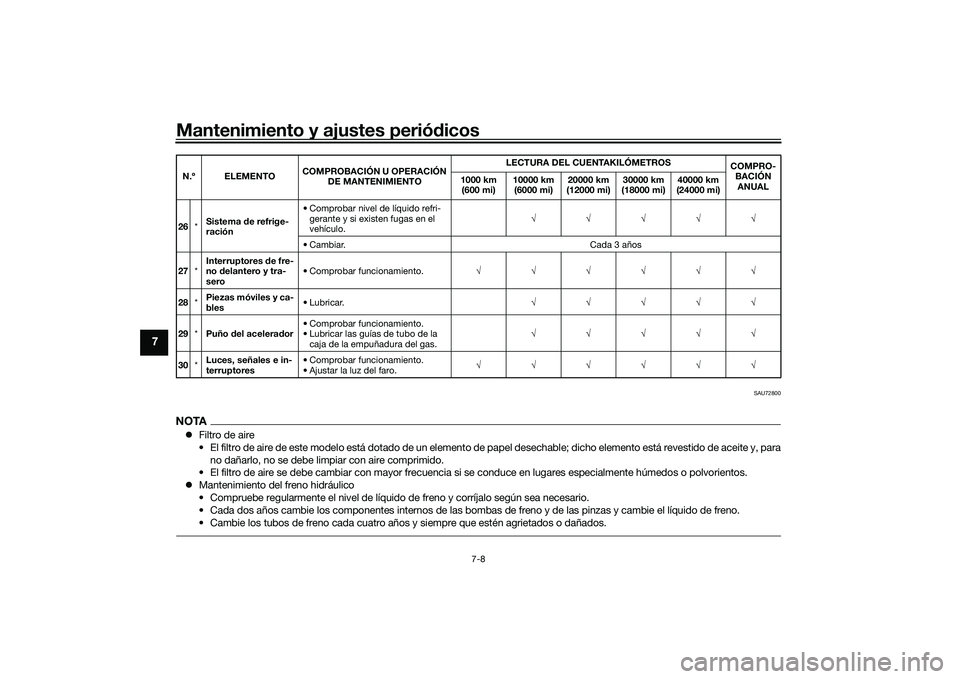 YAMAHA MT-09 2021 Manuale de Empleo (in Spanish) Mantenimiento y ajustes periódicos
7-8
7
SAU72800
NOTA Filtro de aire
• El filtro de aire de este modelo está dotado de un elemento de papel desechable; dicho elemento está revestido de aceite YAMAHA MT-09 2021 Manuale de Empleo (in Spanish) Mantenimiento y ajustes periódicos
7-8
7
SAU72800
NOTA Filtro de aire
• El filtro de aire de este modelo está dotado de un elemento de papel desechable; dicho elemento está revestido de aceite
