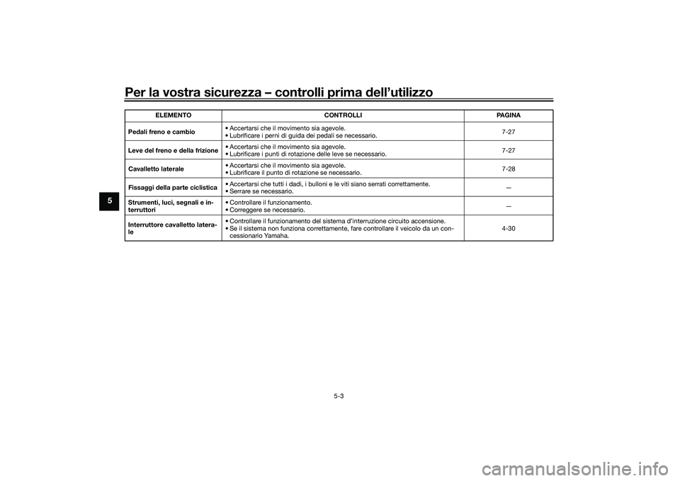 YAMAHA MT-09 2021 Manuale duso (in Italian) Per la vostra sicurezza – controlli prima dell’utilizzo
5-3
5
Pe dali freno e cambio • Accertarsi che il movimento sia agevole.
• Lubrificare i perni di guida dei pedali se necessario. 7-27
Le YAMAHA MT-09 2021 Manuale duso (in Italian) Per la vostra sicurezza – controlli prima dell’utilizzo
5-3
5
Pe dali freno e cambio • Accertarsi che il movimento sia agevole.
• Lubrificare i perni di guida dei pedali se necessario. 7-27
Le