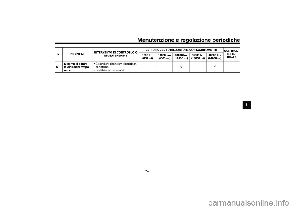 YAMAHA MT-09 2021 Manuale duso (in Italian) Manutenzione e regolazione periodiche
7-4
7
6 *Sistema
di control-
lo emissioni evapo-
rative • Controllare che non vi siano danni
al sistema.
• Sostituire se necessario. √√
N. POSIZIONE
INT YAMAHA MT-09 2021 Manuale duso (in Italian) Manutenzione e regolazione periodiche
7-4
7
6 *Sistema
di control-
lo emissioni evapo-
rative • Controllare che non vi siano danni
al sistema.
• Sostituire se necessario. √√
N. POSIZIONE
INT