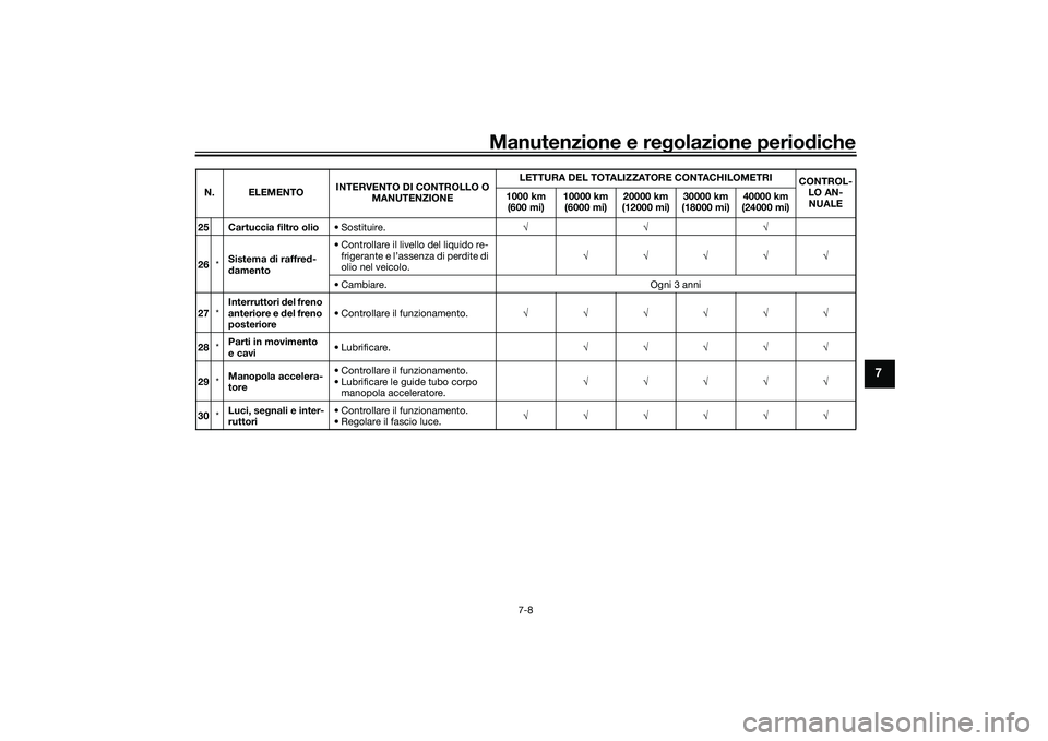 YAMAHA MT-09 2021 Manuale duso (in Italian) Manutenzione e regolazione periodiche
7-8
7
25 Cartuccia filtro olio • Sostituire. √√√
26 *Sistema
di raffre d-
d amento • Controllare il livello del liquido re-
frigerante e l’assenza di YAMAHA MT-09 2021 Manuale duso (in Italian) Manutenzione e regolazione periodiche
7-8
7
25 Cartuccia filtro olio • Sostituire. √√√
26 *Sistema
di raffre d-
d amento • Controllare il livello del liquido re-
frigerante e l’assenza di