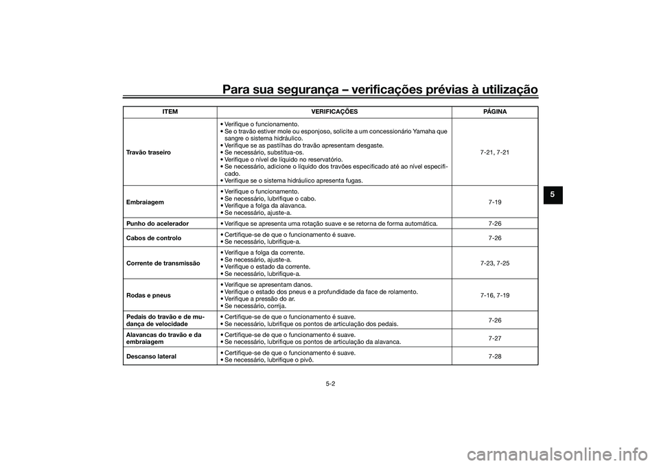 YAMAHA MT-09 2021 Manual de utilização (in Portuguese) Para sua segurança – verificações prévias à utilização
5-2
5
Travão traseiro• Verifique o funcionamento.
• Se o travão estiver mole ou esponjoso, solicite a um concessionário Yamaha qu YAMAHA MT-09 2021 Manual de utilização (in Portuguese) Para sua segurança – verificações prévias à utilização
5-2
5
Travão traseiro• Verifique o funcionamento.
• Se o travão estiver mole ou esponjoso, solicite a um concessionário Yamaha qu