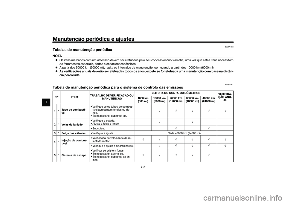 YAMAHA MT-09 2021 Manual de utilização (in Portuguese) Manutenção periódica e ajustes
7-3
7
PAU71033
Tabelas de manutenção perió dicaNOTA Os itens marcados com um asterisco devem ser efetuados pelo seu concessionário Yamaha, uma vez que estes i YAMAHA MT-09 2021 Manual de utilização (in Portuguese) Manutenção periódica e ajustes
7-3
7
PAU71033
Tabelas de manutenção perió dicaNOTA Os itens marcados com um asterisco devem ser efetuados pelo seu concessionário Yamaha, uma vez que estes i