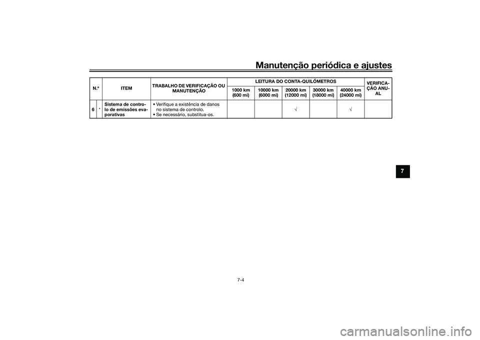 YAMAHA MT-09 2021 Manual de utilização (in Portuguese) Manutenção periódica e ajustes
7-4
7
6 *Sistema
de contro-
lo de emissões eva-
porativas • Verifique a existência de danos
no sistema de controlo.
• Se necessário, substitua-os. √√
N. YAMAHA MT-09 2021 Manual de utilização (in Portuguese) Manutenção periódica e ajustes
7-4
7
6 *Sistema
de contro-
lo de emissões eva-
porativas • Verifique a existência de danos
no sistema de controlo.
• Se necessário, substitua-os. √√
N.