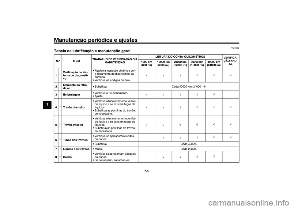 YAMAHA MT-09 2021 Manual de utilização (in Portuguese) Manutenção periódica e ajustes
7-5
7
PAU71353
Tabela de lubrificação e manutenção geralN.º ITEM TRABALHO DE VERIFICAÇÃO OU
MANUTENÇÃO LEITURA DO CONTA-QUILÓMETROS
VERIFICA-
ÇÃO ANU- A YAMAHA MT-09 2021 Manual de utilização (in Portuguese) Manutenção periódica e ajustes
7-5
7
PAU71353
Tabela de lubrificação e manutenção geralN.º ITEM TRABALHO DE VERIFICAÇÃO OU
MANUTENÇÃO LEITURA DO CONTA-QUILÓMETROS
VERIFICA-
ÇÃO ANU- A