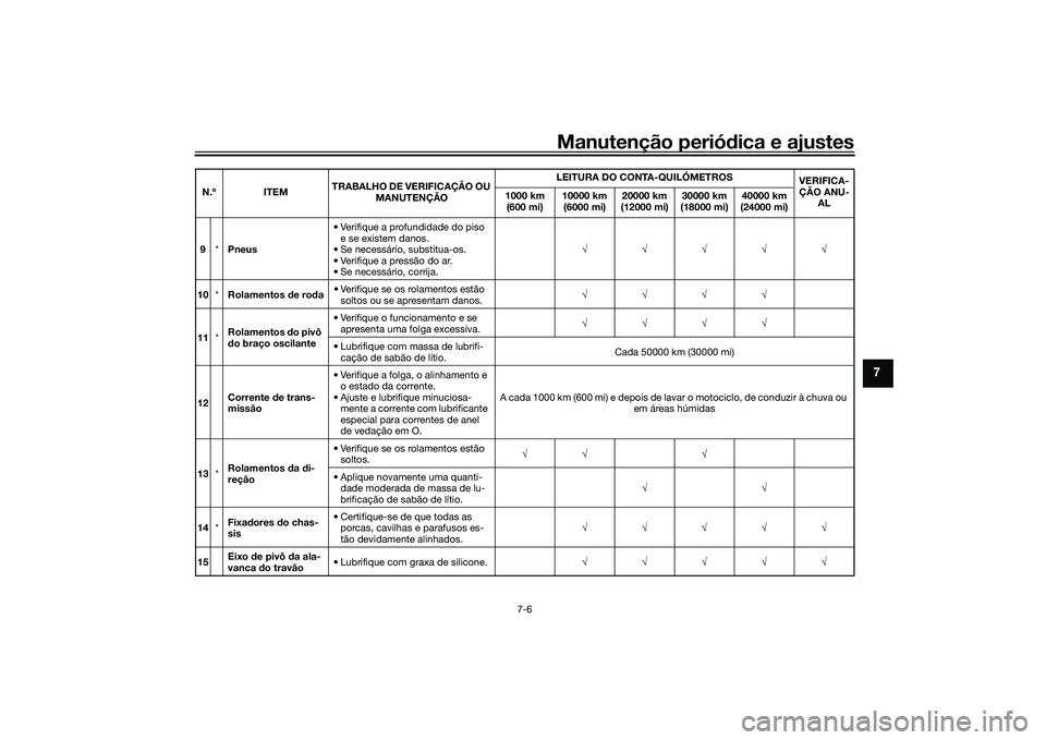 YAMAHA MT-09 2021 Manual de utilização (in Portuguese) Manutenção periódica e ajustes
7-6
7
9 *Pneus • Verifique a profundidade do piso
e se existem danos.
• Se necessário, substitua-os.
• Verifique a pressão do ar.
• Se necessário, corrija YAMAHA MT-09 2021 Manual de utilização (in Portuguese) Manutenção periódica e ajustes
7-6
7
9 *Pneus • Verifique a profundidade do piso
e se existem danos.
• Se necessário, substitua-os.
• Verifique a pressão do ar.
• Se necessário, corrija