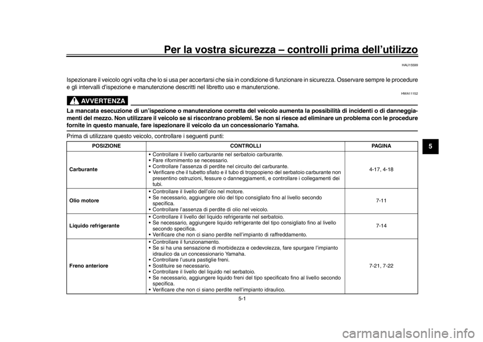 YAMAHA MT-09 2020  Manuale duso (in Italian) 5-1
1
2
3
456
7
8
9
10
11
12
Per la vostra sicurezza –  controlli prima dell’utilizzo
HAU15599
Ispezionare il veicolo ogni volta che lo si  usa per accertarsi che sia in condizione di funzionare i