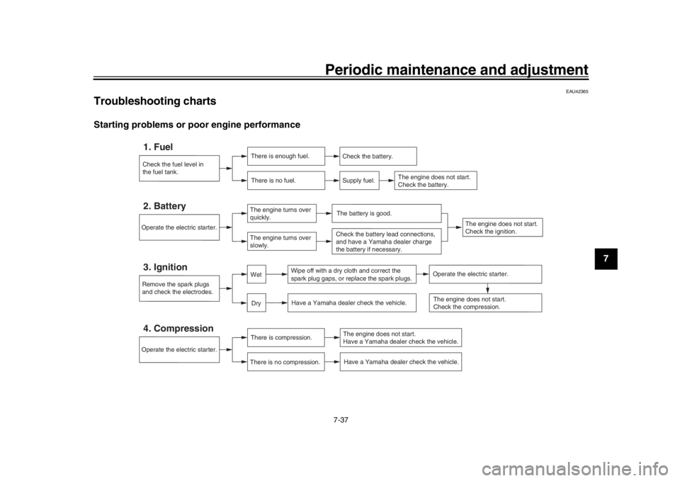 YAMAHA MT-09 2019  Owners Manual Periodic maintenance and adjustment7-37
1
2
3
4
5
678
9
10
11
12
EAU42365
Troubleshooting chartsStarting problems or poor engine performance
Check the fuel level in
the fuel tank.1. Fuel
There is enou
